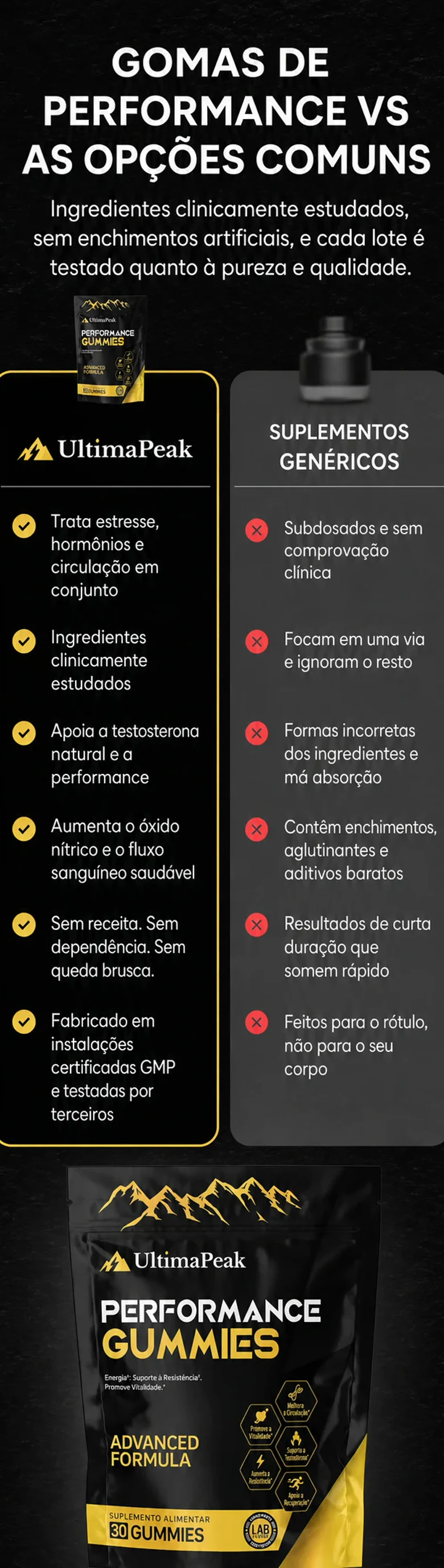 Gomas de Performance comparadas às opções comuns